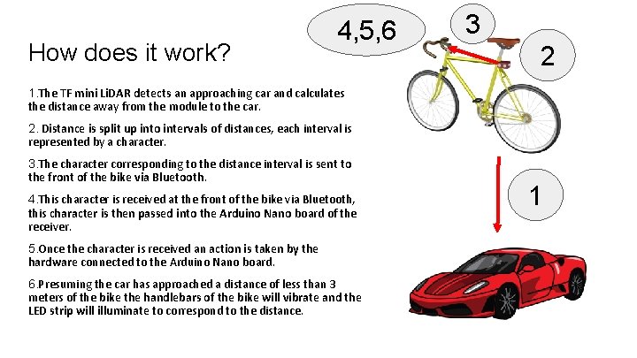 How does it work? 4, 5, 6 3 2 1. The TF mini Li.