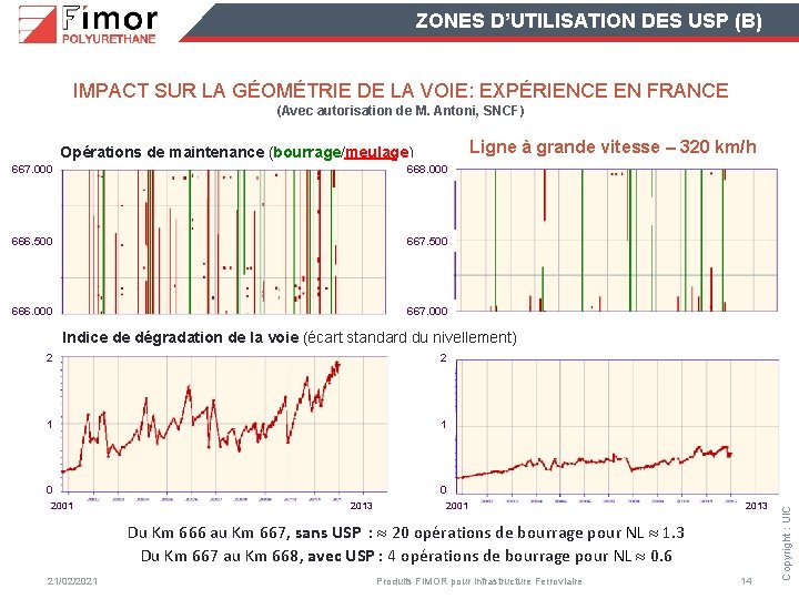 ZONES D’UTILISATION DES USP (B) IMPACT SUR LA GÉOMÉTRIE DE LA VOIE: EXPÉRIENCE EN