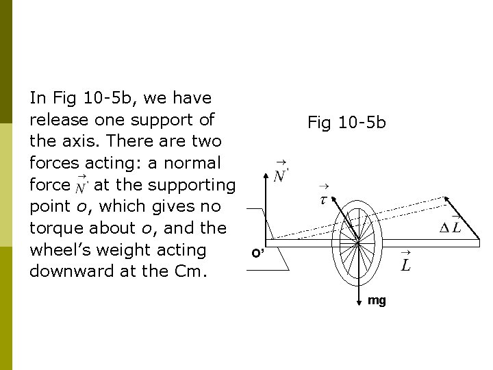 In Fig 10 -5 b, we have release one support of the axis. There