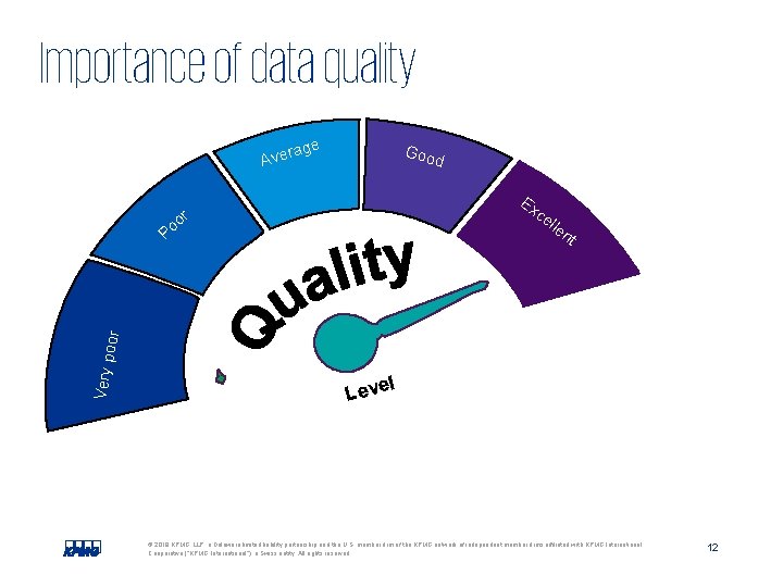 Importance of data quality age r e v A d EEX x. Cc Ee.