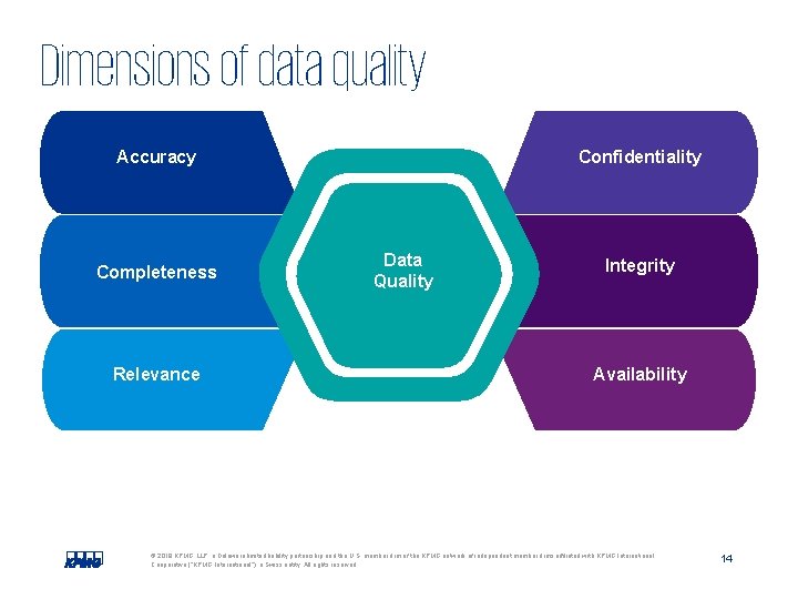 Dimensions of data quality Accuracy Completeness Relevance Confidentiality Data Quality Integrity Availability © 2018