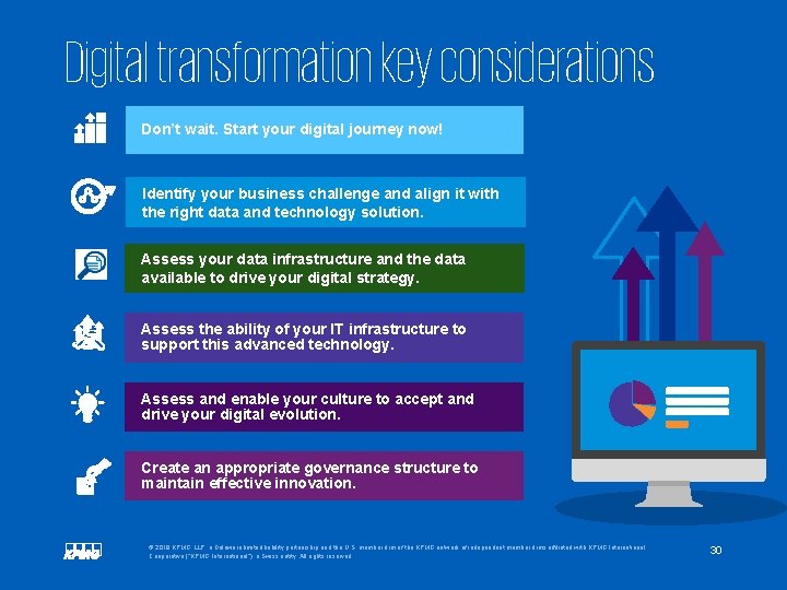 Digital transformation key considerations Don’t wait. Start your digital journey now! Identify your business
