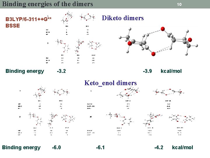 Binding energies of the dimers Diketo dimers B 3 LYP/6 -311++G** BSSE Binding energy