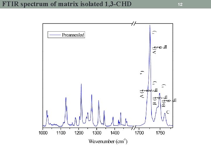 FTIR spectrum of matrix isolated 1, 3 -CHD 12 