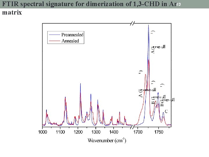 FTIR spectral signature for dimerization of 1, 3 -CHD in Ar 13 matrix 