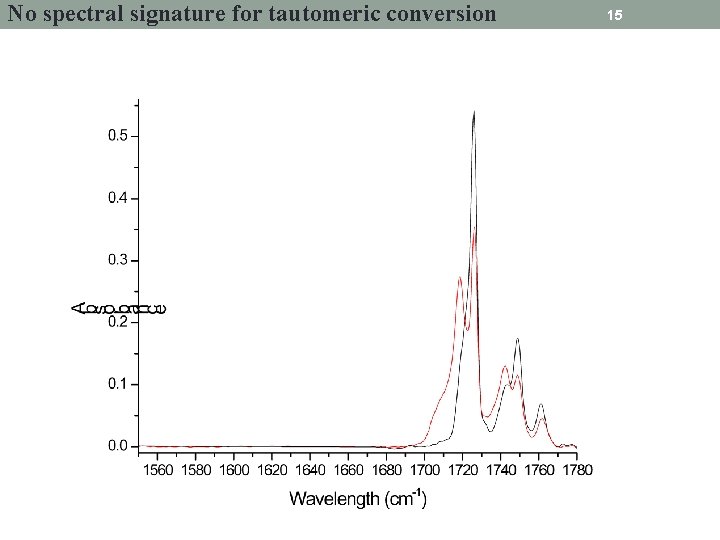 No spectral signature for tautomeric conversion 15 