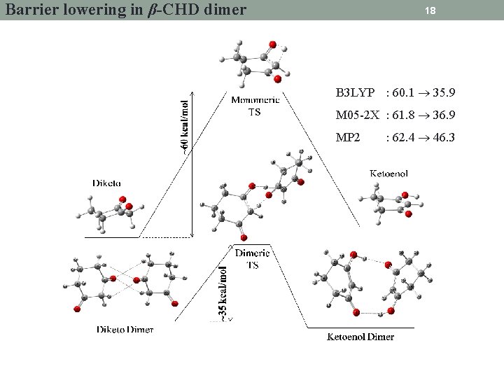 Barrier lowering in β-CHD dimer 18 B 3 LYP : 60. 1 35. 9