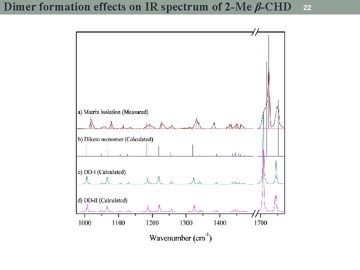 Dimer formation effects on IR spectrum of 2 -Me β-CHD 22 