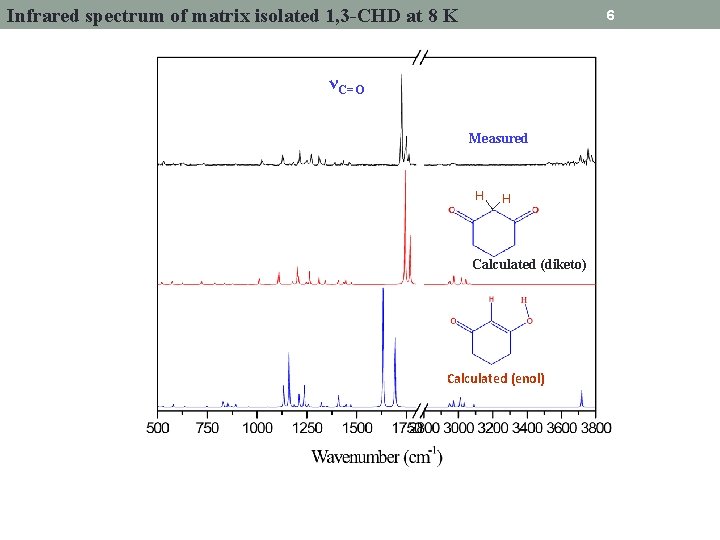 Infrared spectrum of matrix isolated 1, 3 -CHD at 8 K 6 νC=O Measured