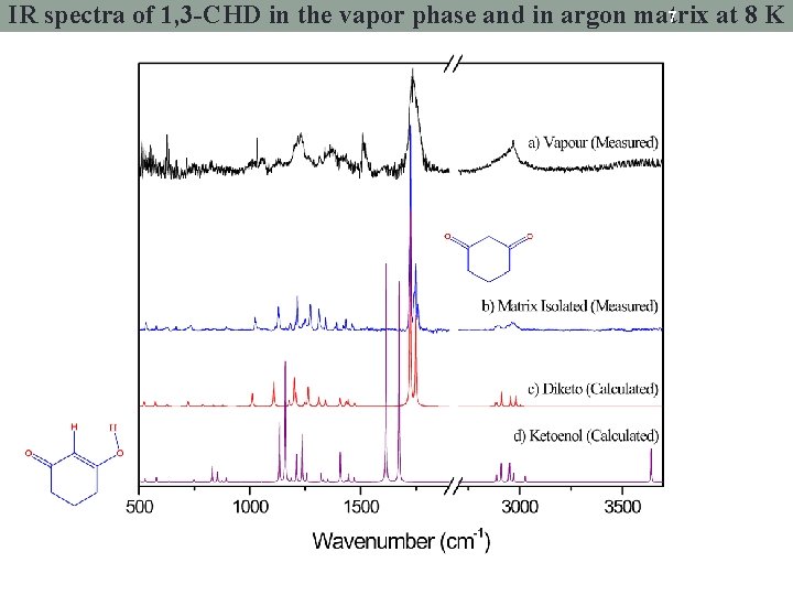 7 IR spectra of 1, 3 -CHD in the vapor phase and in argon