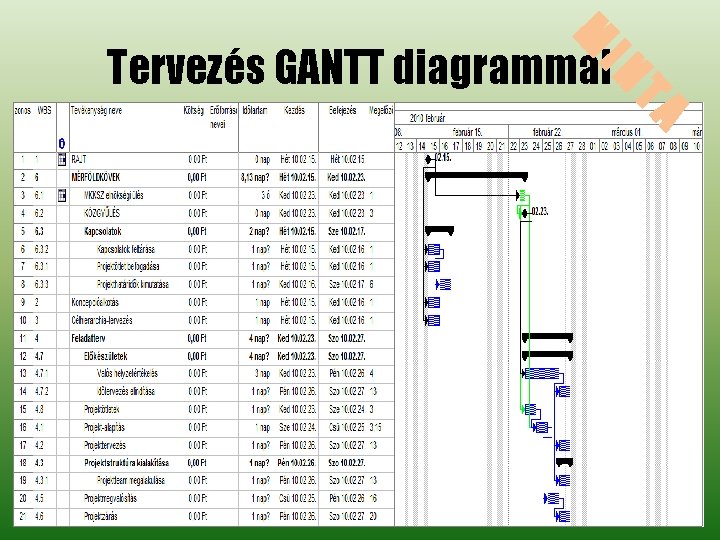 M IN Tervezés GANTT diagrammal TA M IN Tervezés GANTT diagrammal TA