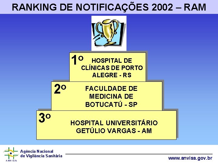 RANKING DE NOTIFICAÇÕES 2002 – RAM HOSPITAL DE 1 o. CLÍNICAS DE PORTO ALEGRE