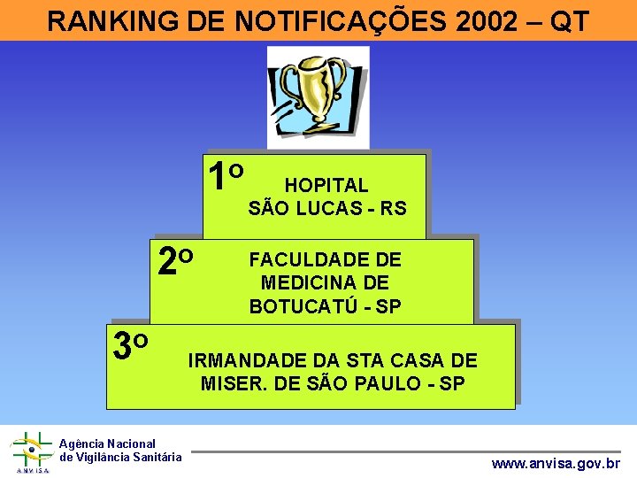 RANKING DE NOTIFICAÇÕES 2002 – QT 1 o 2 o 3 o Agência Nacional