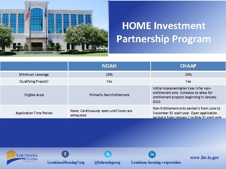 HOME Investment Partnership Program NOAH CHAAP Minimum Leverage 15% Qualifying Project? Yes Eligible Area