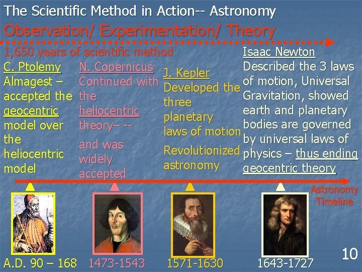 The Scientific Method in Action-- Astronomy Observation/ Experimentation/ Theory 1, 650 years of scientific