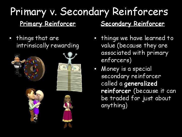 Primary v. Secondary Reinforcers Primary Reinforcer • things that are intrinsically rewarding Secondary Reinforcer