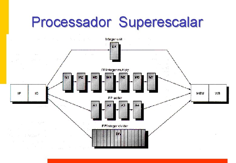 Processador Superescalar 