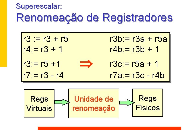 Superescalar: Renomeação de Registradores r 3 : = r 3 + r 5 r