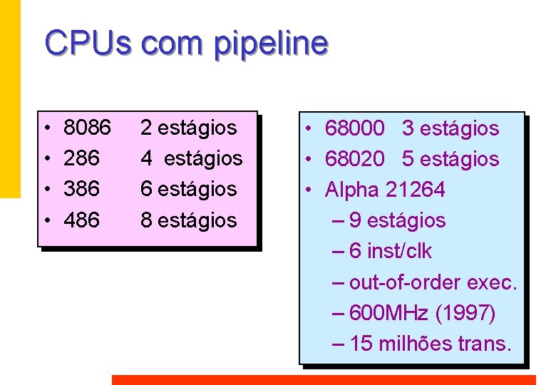 CPUs com pipeline • • 8086 286 386 486 2 estágios 4 estágios 6