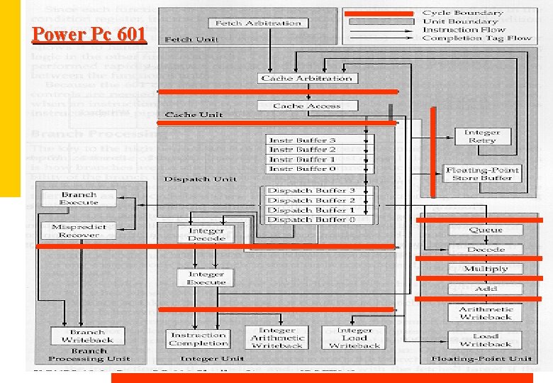 Power Pc 601 