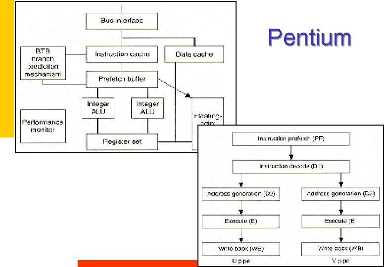 Pentium 