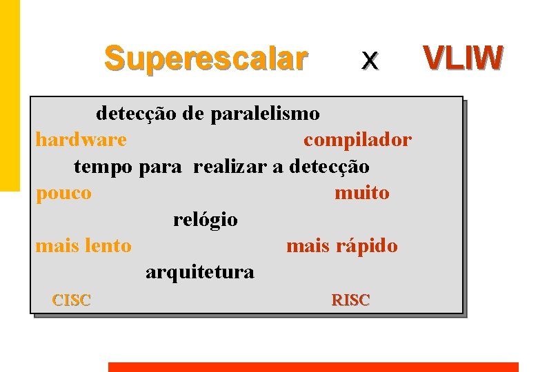 Superescalar x detecção de paralelismo hardware compilador tempo para realizar a detecção pouco muito