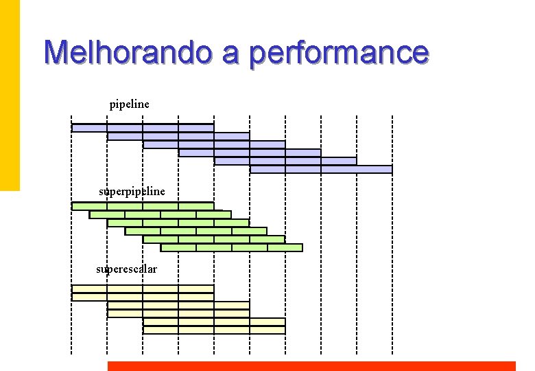 Melhorando a performance pipeline superescalar 