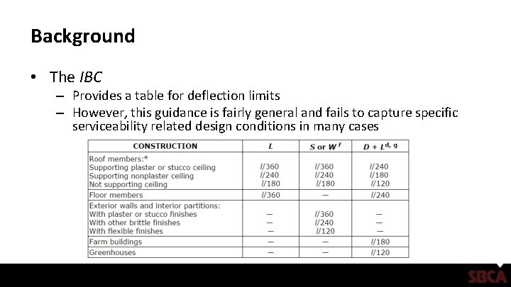 Background • The IBC – Provides a table for deflection limits – However, this