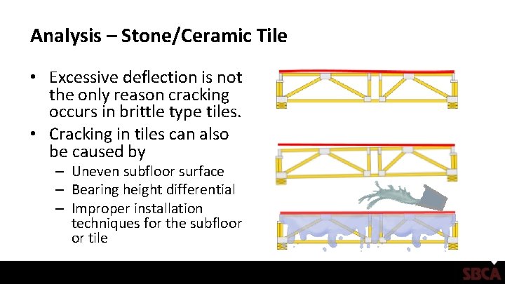 Analysis – Stone/Ceramic Tile • Excessive deflection is not the only reason cracking occurs