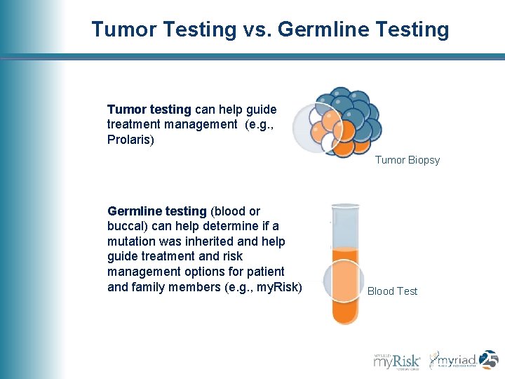 Tumor Testing vs. Germline Testing Tumor testing can help guide treatment management (e. g.