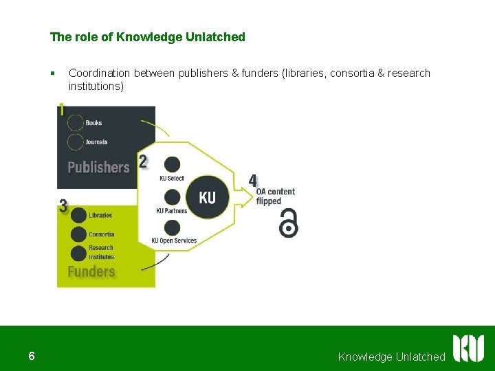 The role of Knowledge Unlatched § 6 Coordination between publishers & funders (libraries, consortia