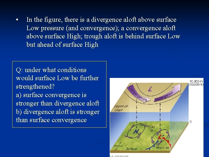  • In the figure, there is a divergence aloft above surface Low pressure