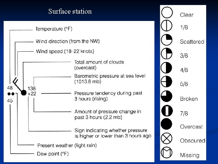 Surface station 8 