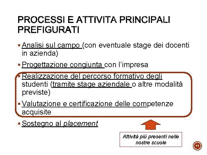 § Analisi sul campo (con eventuale stage dei docenti in azienda) § Progettazione congiunta