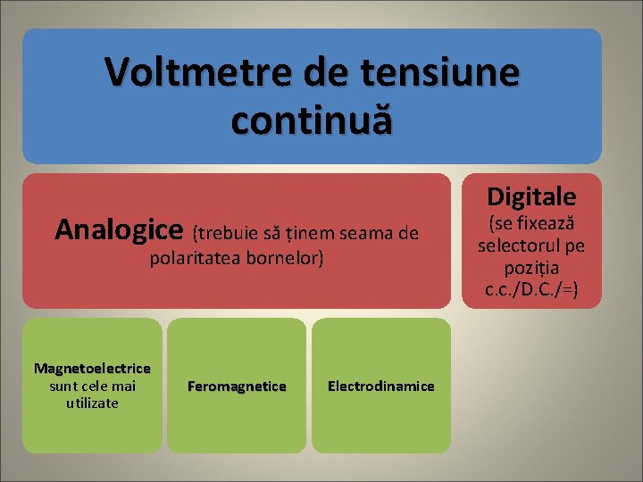Voltmetre de tensiune continuă Analogice (trebuie să ținem seama de polaritatea bornelor) Magnetoelectrice sunt