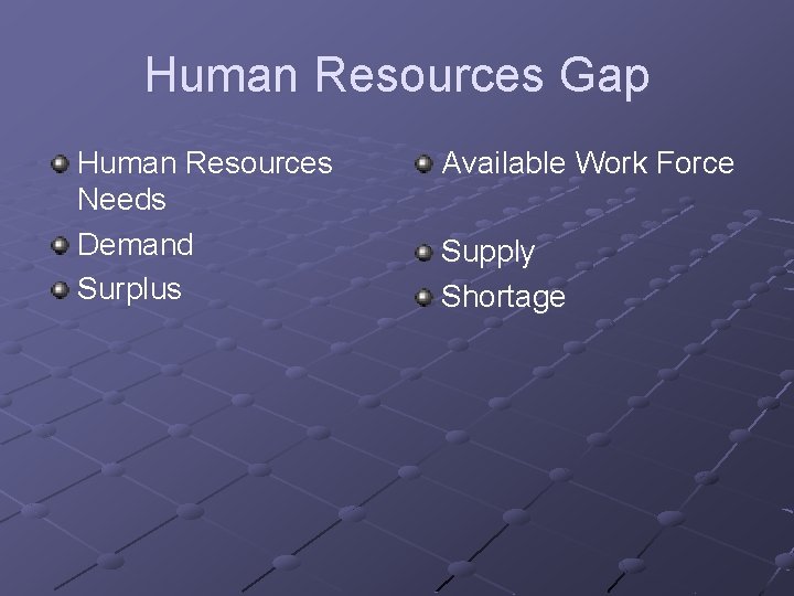 Human Resources Gap Human Resources Needs Demand Surplus Available Work Force Supply Shortage 