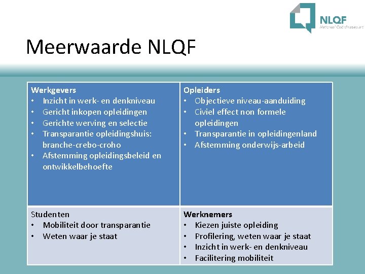 Meerwaarde NLQF Werkgevers • Inzicht in werk- en denkniveau • Gericht inkopen opleidingen •