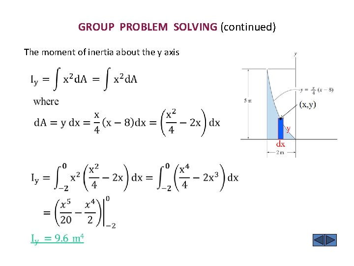 GROUP PROBLEM SOLVING (continued) The moment of inertia about the y axis 