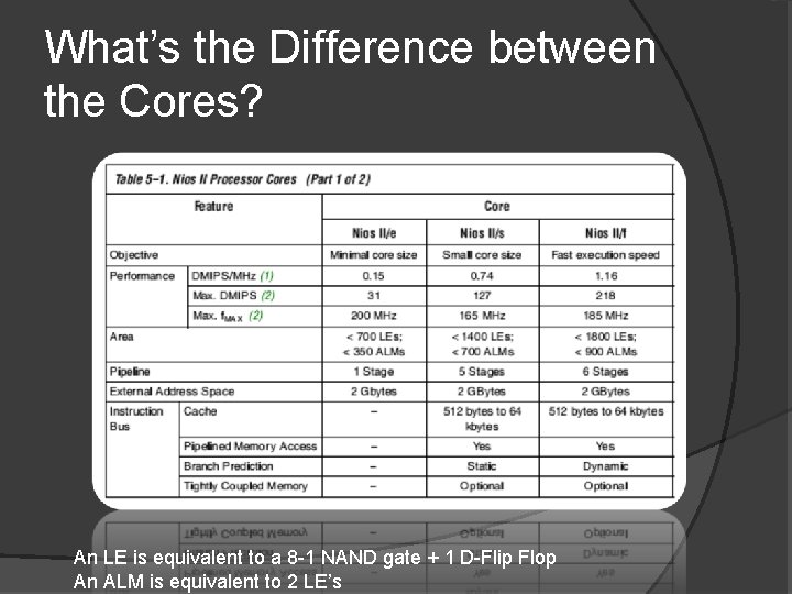 What’s the Difference between the Cores? An LE is equivalent to a 8 -1