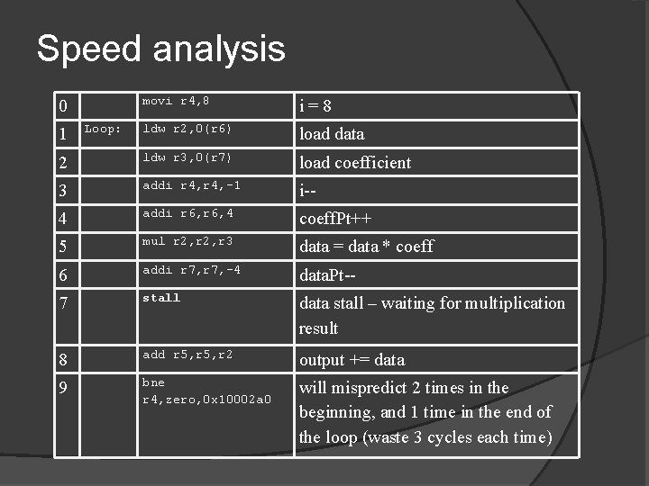 Speed analysis movi r 4, 8 i=8 ldw r 2, 0(r 6) load data