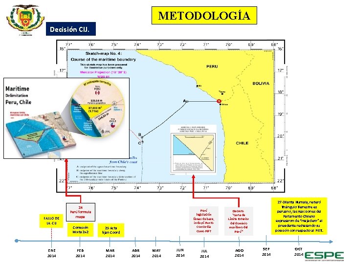 METODOLOGÍA Decisión CIJ. FALLO DE LA CIJ ENE 2014 24 Perú formula mapa Comisión METODOLOGÍA Decisión CIJ. FALLO DE LA CIJ ENE 2014 24 Perú formula mapa Comisión