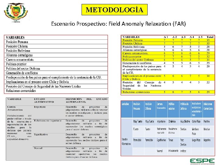 METODOLOGÍA Escenario Prospectivo: Field Anomaly Relaxation (FAR) 