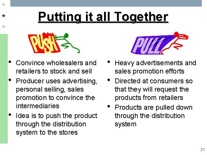 * * * Putting it all Together • • • Convince wholesalers and retailers