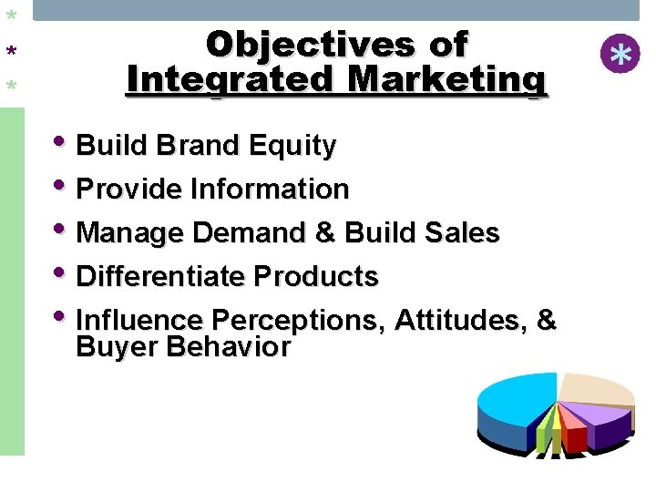 * * * Objectives of Integrated Marketing • Build Brand Equity • Provide Information