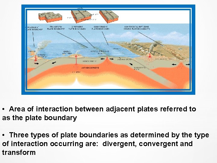 • Area of interaction between adjacent plates referred to as the plate boundary • Area of interaction between adjacent plates referred to as the plate boundary