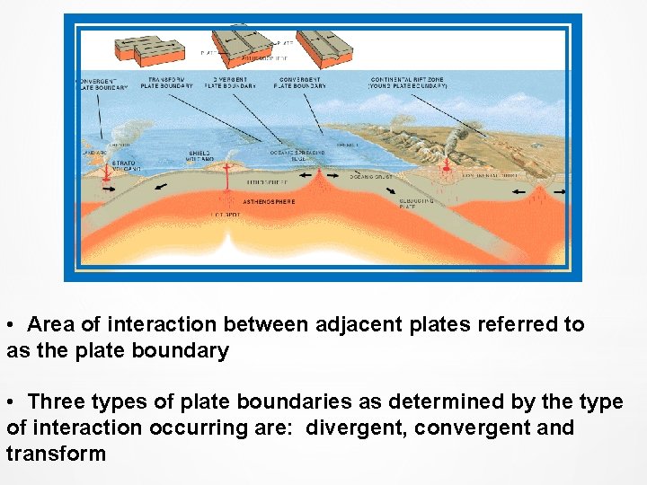  • Area of interaction between adjacent plates referred to as the plate boundary