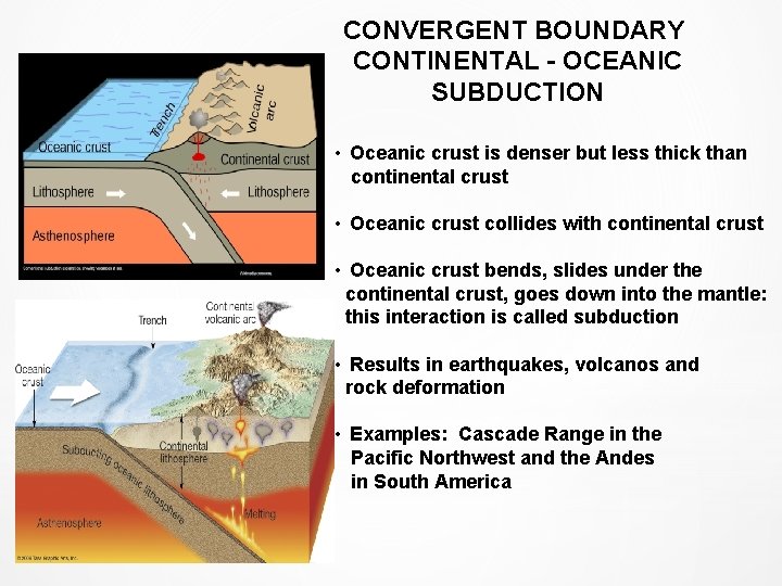 CONVERGENT BOUNDARY CONTINENTAL - OCEANIC SUBDUCTION • Oceanic crust is denser but less thick CONVERGENT BOUNDARY CONTINENTAL - OCEANIC SUBDUCTION • Oceanic crust is denser but less thick