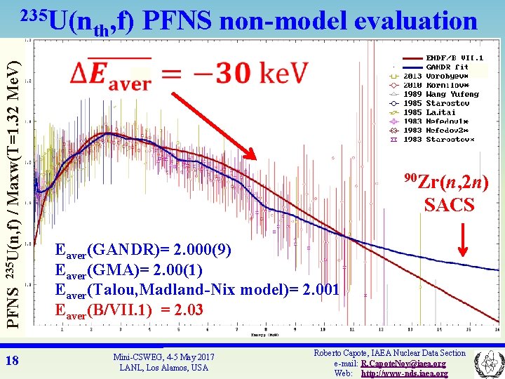 Iaea Neutron Standards 17 A D Carlson V