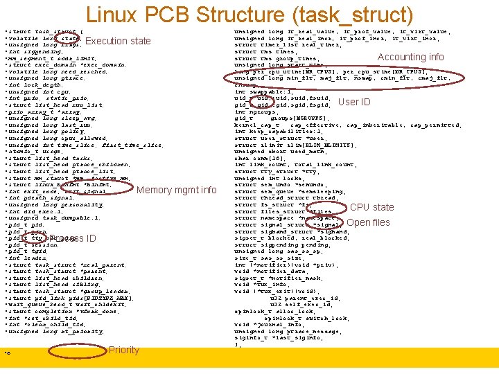 Linux PCB Structure (task_struct) • struct task_struct { • volatile long state; • unsigned