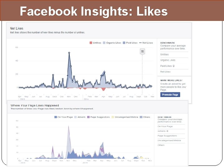 Facebook Insights: Likes 